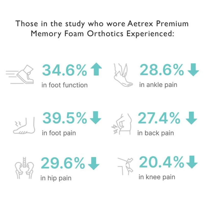 Aetrex Men'S Premium Memory Foam Posted Orthotics
